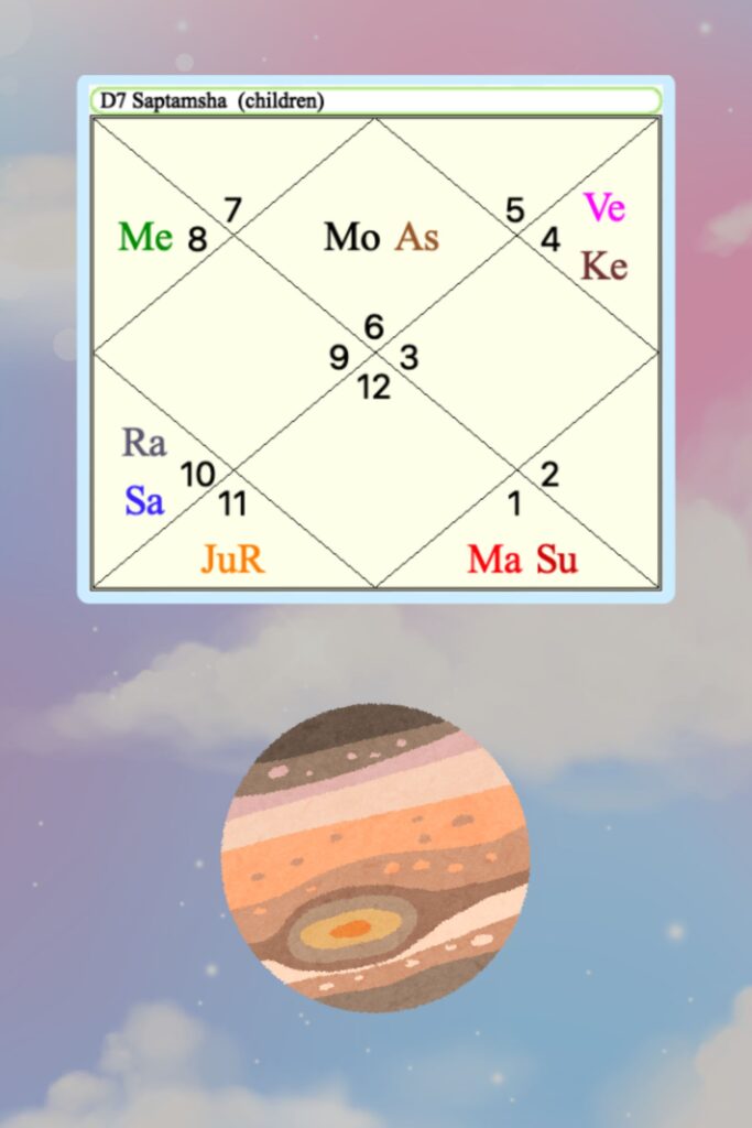 Childbirth consultation saptamsha chart example