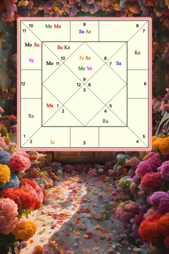 Compatibility Consultation example of charts overlaid