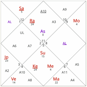 September 2025 horoscope for Aquarius ascendant