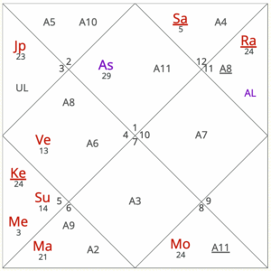 September 2025 horoscope for Aries ascendant