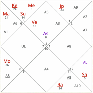 September 2025 horoscope for Cancer ascendant