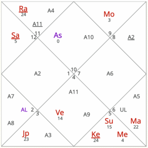 September 2025 horoscope for Capricorn ascendant