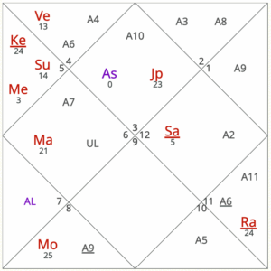 September 2025 horoscope for Gemini ascendant