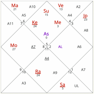 September 2025 horoscope for Leo ascendant