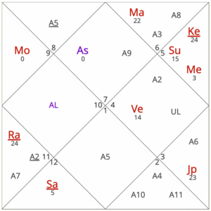 September 2025 horoscope for Libra ascendant