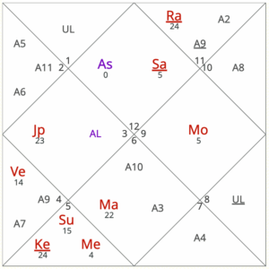 September 2025 horoscope for Pisces ascendant