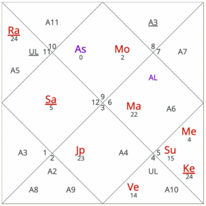 September 2025 horoscope for Sagittarius ascendant