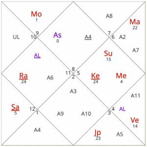 September 2025 horoscope for Scorpio ascendant