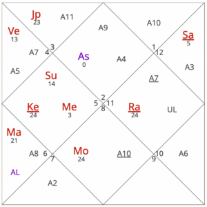 September 2025 horoscope for Taurus ascendant