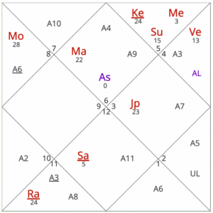 September 2025 horoscope for Virgo ascendant