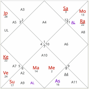 October 2025 horoscope transits for Aries ascendant