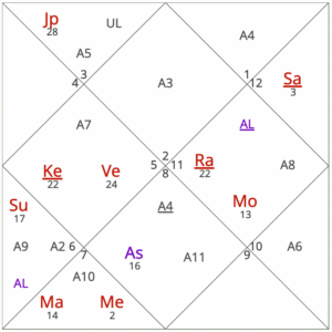 October 2025 horoscope transits for Taurus