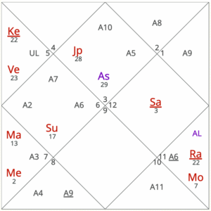 October 2025 horoscope for Gemini