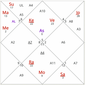 October 2025 horoscope transits for Leo