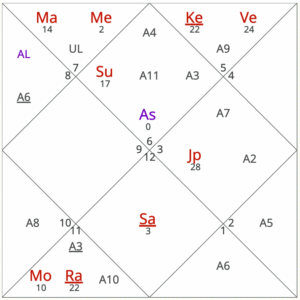 October 2025 horoscope transits for Virgo