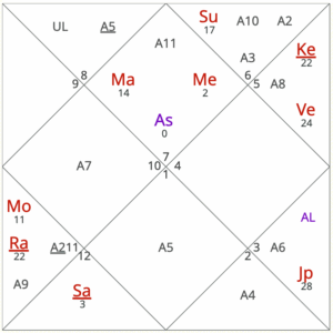 October 2025 horoscope transits for Libra