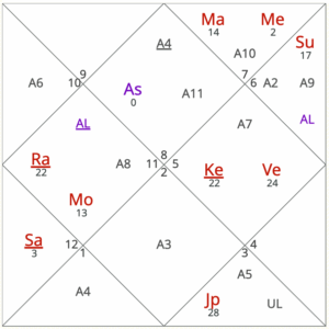 October 2025 horoscope transits for Scorpio