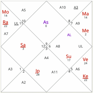 October 2025 horoscope transits for Sagittarius