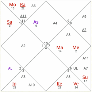 October 2025 horoscope transits for Capricorn