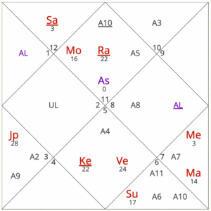 October 2025 horoscope transits for Aquarius