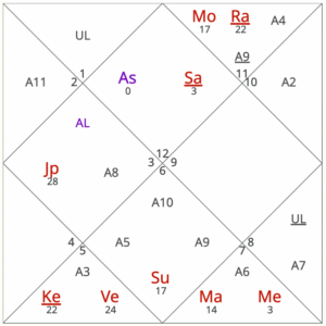 October 2025 horoscope transits for Pisces