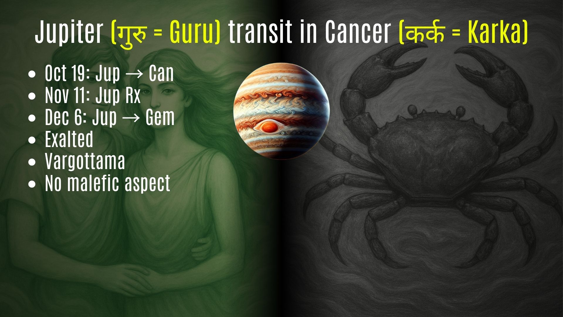 Jupiter in Cancer predictions for all ascendant signs in October 2025