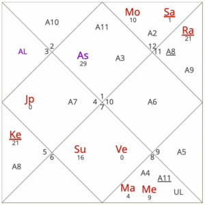 November 2025 horoscope for Aries ascendant