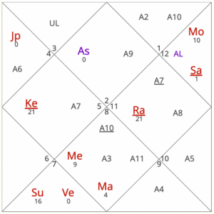 November 2025 horoscope for Taurus ascendant