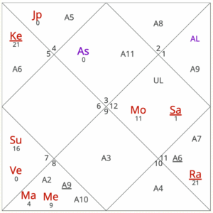 November 2025 horoscope for Gemini