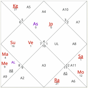 November 2025 horoscope for Cancer