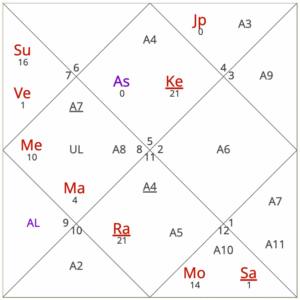 November 2025 horoscope for Leo