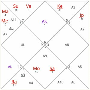 November 2025 horoscope for Virgo