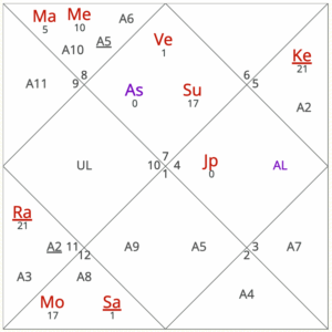 November 2025 horoscope for Libra