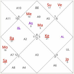 November 2025 horoscope for Scorpio