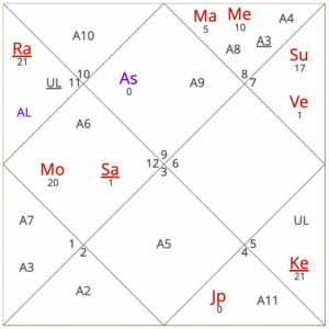 November 2025 horoscope for Sagittarius