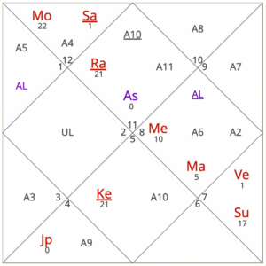 November 2025 horoscope for Aquarius