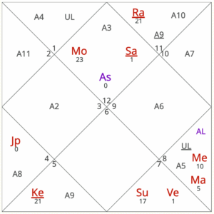 November 2025 horoscope for Pisces